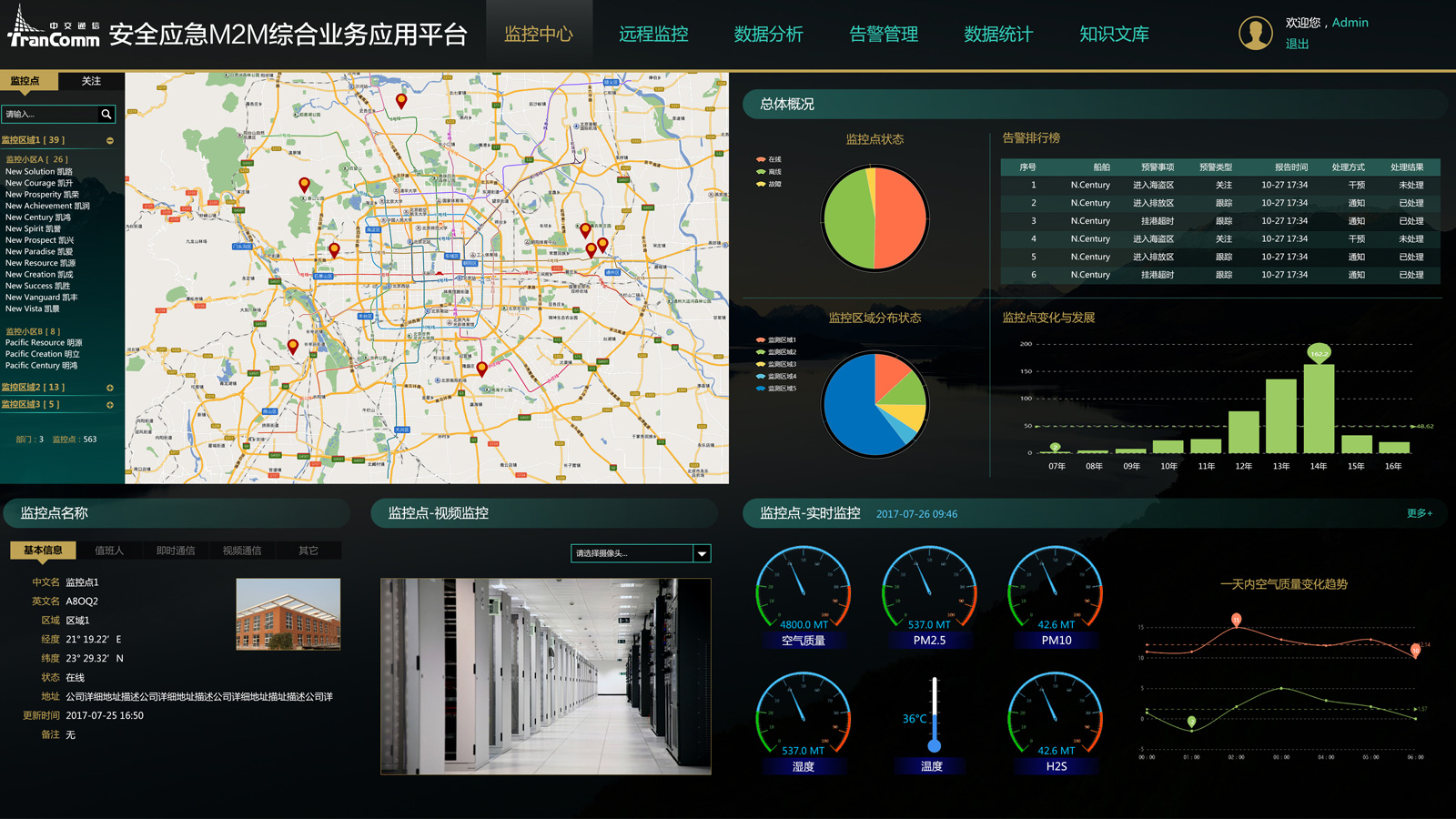 安全應急iot綜合業務應用平臺