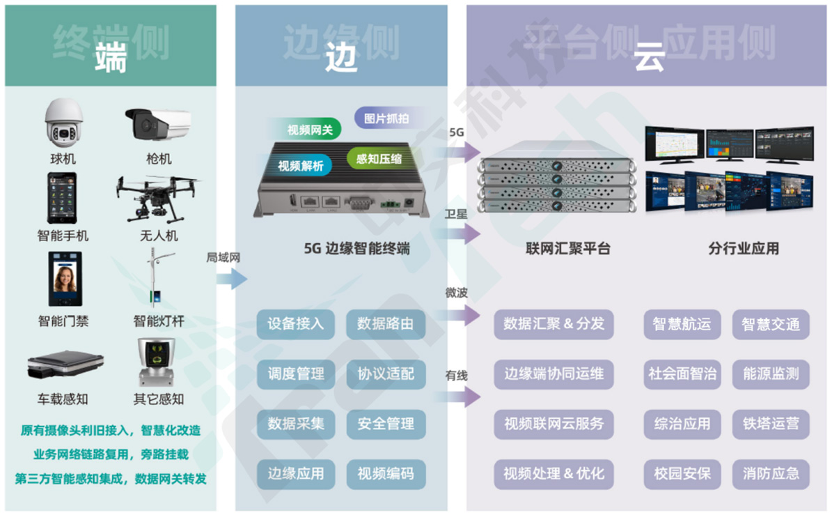 遠(yuǎn)程AI智能識別